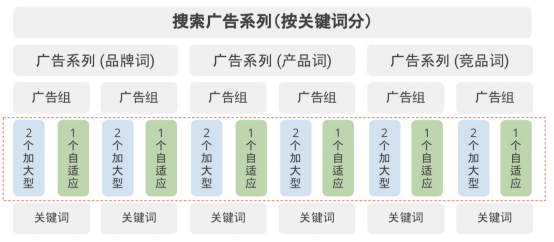 Google广告投放指南：如何写出最佳Google搜索广告？