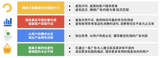 Google广告投放指南：如何写出最佳Google搜索广告？