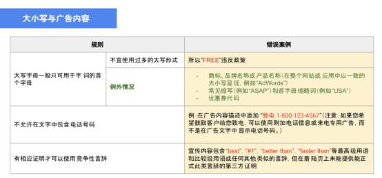 Google广告投放指南：如何写出最佳Google搜索广告？